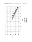 Output power limit for a switching mode power converter by a current limit signal having a multi-slope waveform diagram and image