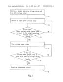 Method for controlling startup cycle and circuit of using the same diagram and image