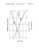 SRAM WITH ASYMMETRICAL PASS GATES diagram and image