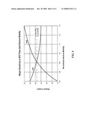 SRAM WITH ASYMMETRICAL PASS GATES diagram and image