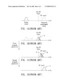 Method for programming a multilevel memory diagram and image