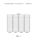 Device for writing data into memory and method thereof diagram and image