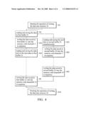 Device for writing data into memory and method thereof diagram and image