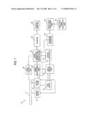 OPTICAL PICKUP AND OPTICAL DISK APPARATUS diagram and image