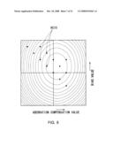 COMPENSATION VALUE SETTING DEVICE AND COMPENSATION VALUE SETTING METHOD diagram and image