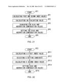 COMPENSATION VALUE SETTING DEVICE AND COMPENSATION VALUE SETTING METHOD diagram and image