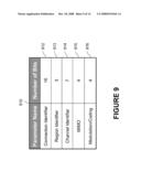 Method and Apparatus for Assigning Resources in a Wireless System with Multiple Regions diagram and image