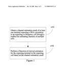 Method for Estimating Direction-of-Arrival of Terminal in Multiple Co-Frequency Cells diagram and image