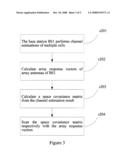 Method for Estimating Direction-of-Arrival of Terminal in Multiple Co-Frequency Cells diagram and image