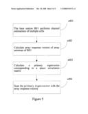 Method for Estimating Direction-of-Arrival of Terminal in Multiple Co-Frequency Cells diagram and image