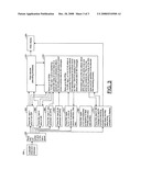 METHOD FOR ACTIVATION AND DEACTIVATION OF INFREQUENTLY CHANGING SEQUENCE AND PICTURE PARAMETER SETS diagram and image