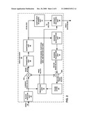 SEPARABLE DIRECTIONAL TRANSFORMS diagram and image