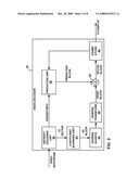 SEPARABLE DIRECTIONAL TRANSFORMS diagram and image