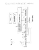 Mobile Terminal diagram and image