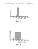 FFT-size detector and FFT-size detection method and cell search apparatus and cell search method in cellular system diagram and image