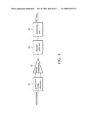 FFT-size detector and FFT-size detection method and cell search apparatus and cell search method in cellular system diagram and image