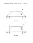 Carrier selection for multiple antennas diagram and image