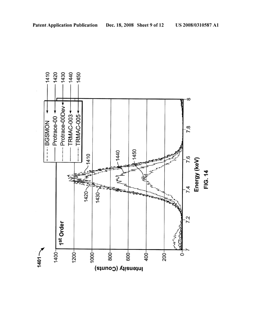 X-ray fluorescence apparatus - diagram, schematic, and image 10