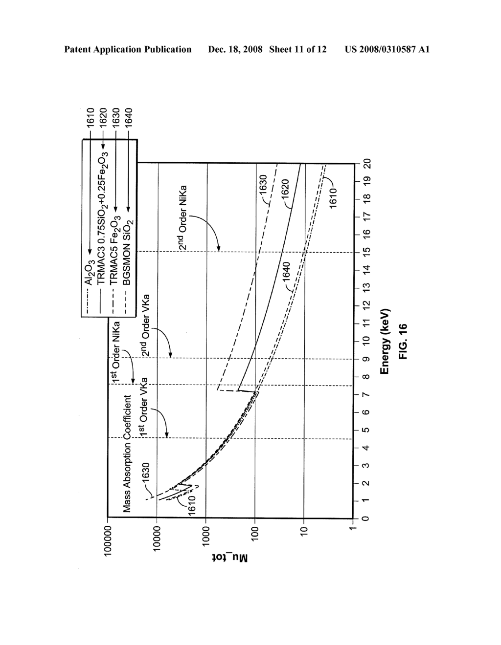 X-ray fluorescence apparatus - diagram, schematic, and image 12