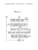 CREDIT BASED MANAGEMENT OF TELECOMMUNICATION ACTIVITY diagram and image