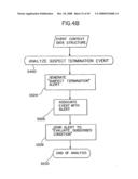 CREDIT BASED MANAGEMENT OF TELECOMMUNICATION ACTIVITY diagram and image