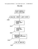 CREDIT BASED MANAGEMENT OF TELECOMMUNICATION ACTIVITY diagram and image