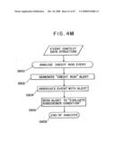 CREDIT BASED MANAGEMENT OF TELECOMMUNICATION ACTIVITY diagram and image