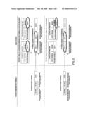 Control System of Communication Network diagram and image