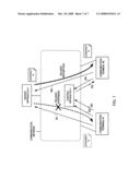 Control System of Communication Network diagram and image