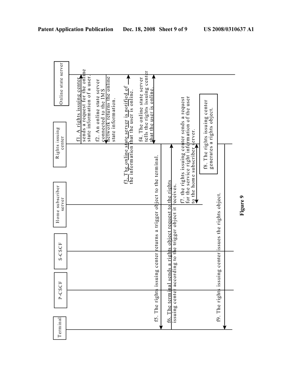 Method, System And Rights Issuer For Generating And Acquiring Rights Objects - diagram, schematic, and image 10