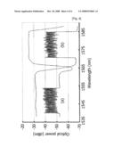 Long-Reach Wavelength Division Multiplexing Passive Optical Network (Wdm-Pon) diagram and image