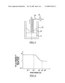 Method for Producing High Purity Silicon diagram and image