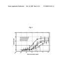 Anti-Tissue Factor Antibodies and Compositions with Enhanced Effector Function diagram and image