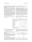 Hair conditioning compositions diagram and image