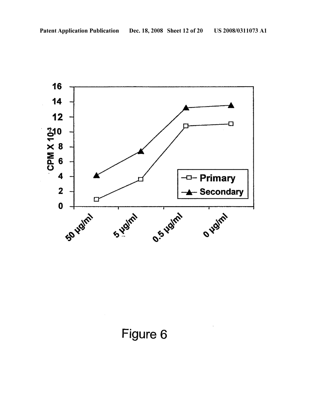 Ilt3 Polypeptides and Uses Thereof - diagram, schematic, and image 13