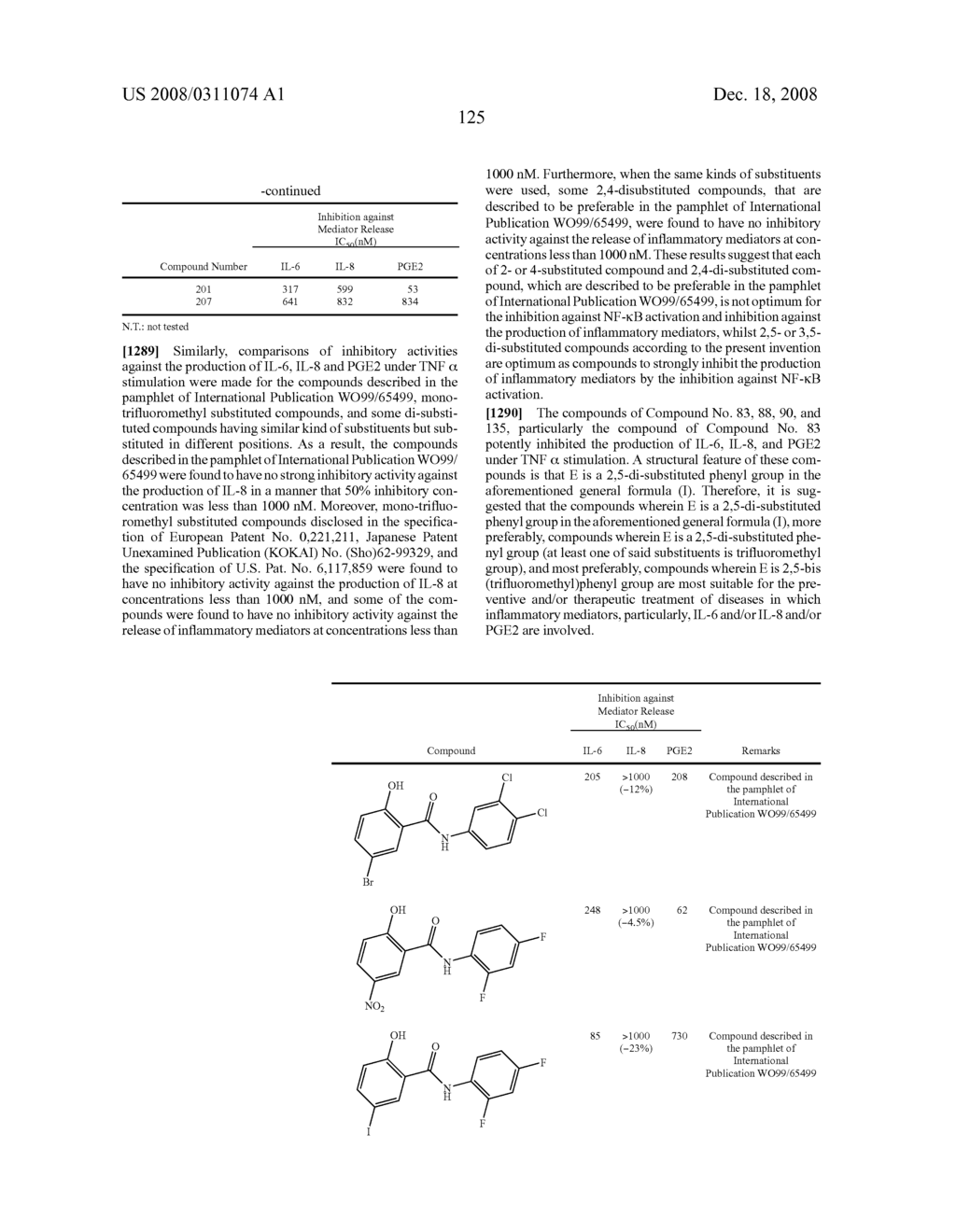 Inhibitors against activation of NF-kappaB - diagram, schematic, and image 127