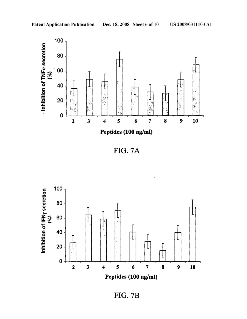 Anti-Inflammatory Peptides and Methods of Use Thereof - diagram, schematic, and image 07