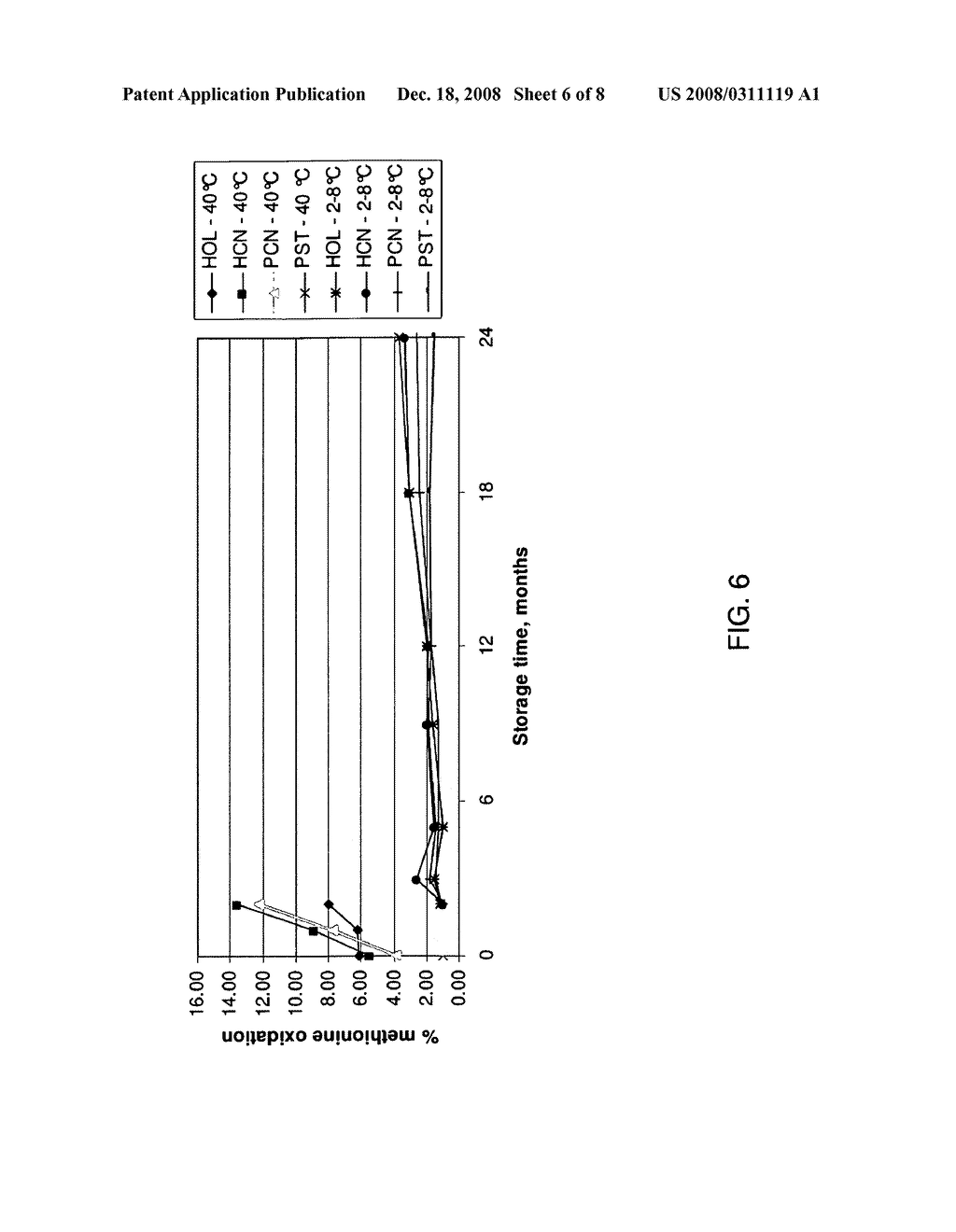 ANTIBODY FORMULATIONS - diagram, schematic, and image 07