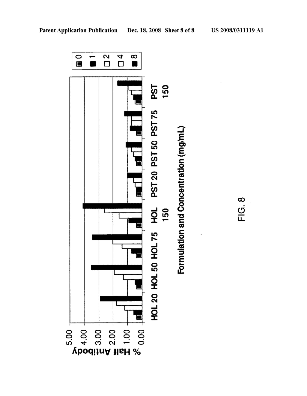 ANTIBODY FORMULATIONS - diagram, schematic, and image 09