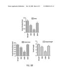 ANTIBODY ANTAGONISTS OF VE-CADHERIN WITHOUT ADVERSE EFFECTS ON VASCULAR PERMEABILITY diagram and image