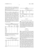 ANTIBODY ANTAGONISTS OF VE-CADHERIN WITHOUT ADVERSE EFFECTS ON VASCULAR PERMEABILITY diagram and image