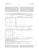 Antagonists of Hmgb1 and/or Rage and Methods of Use Thereof diagram and image