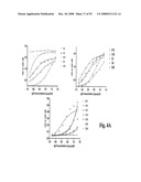 Antagonists of Hmgb1 and/or Rage and Methods of Use Thereof diagram and image