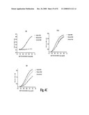 Antagonists of Hmgb1 and/or Rage and Methods of Use Thereof diagram and image