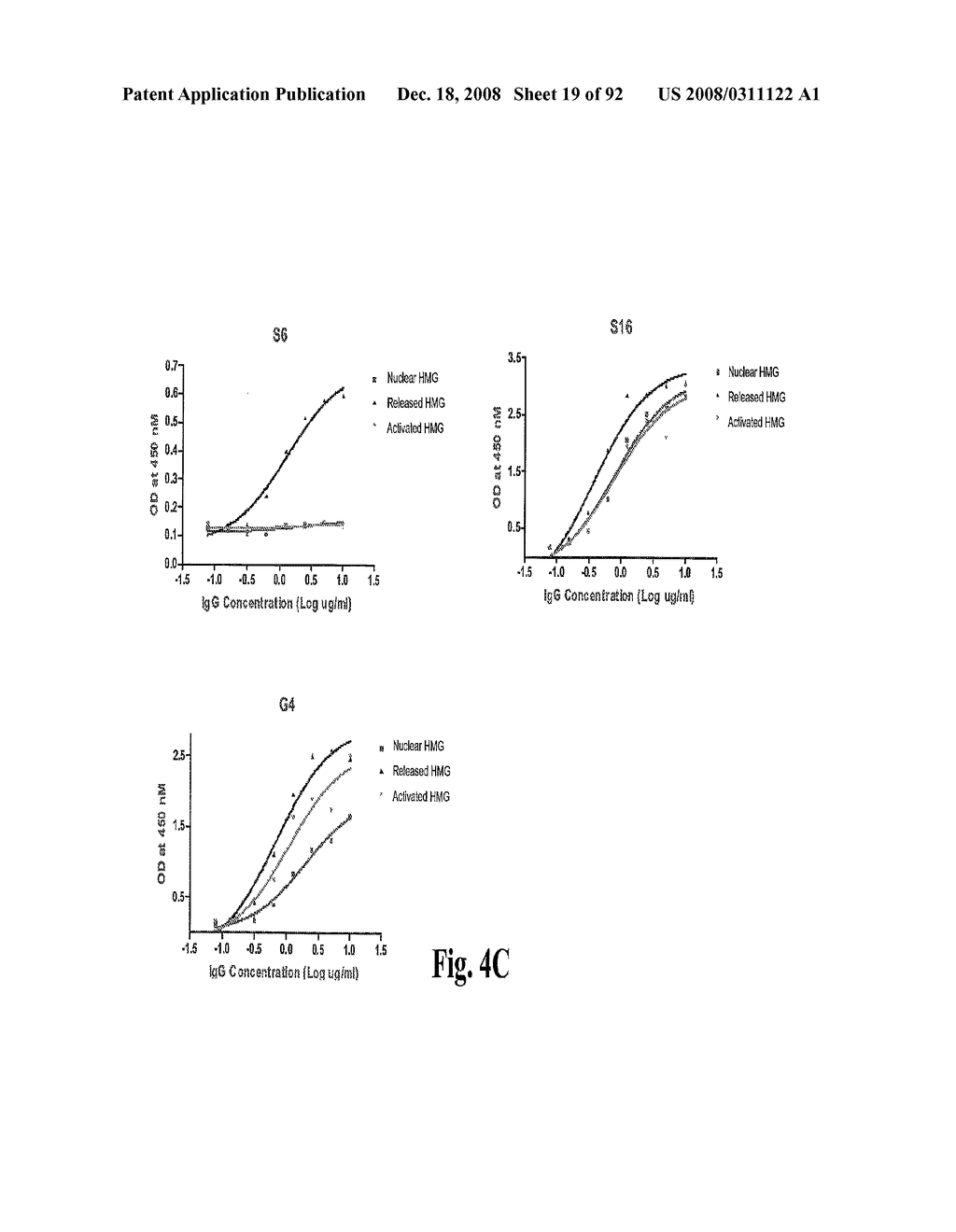 Antagonists of Hmgb1 and/or Rage and Methods of Use Thereof - diagram, schematic, and image 20