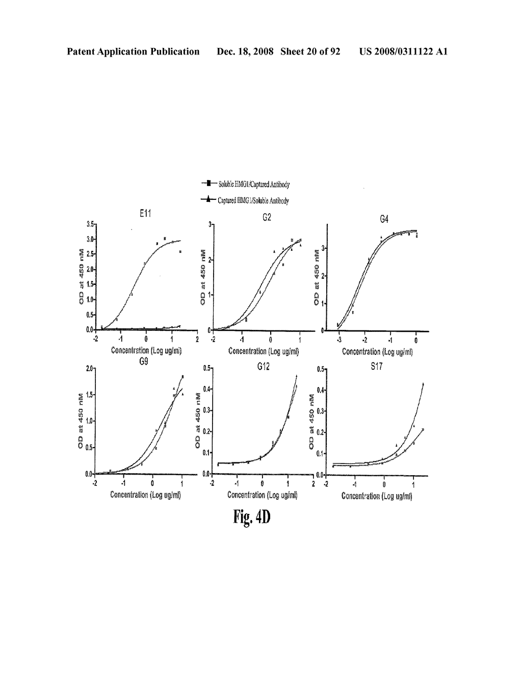 Antagonists of Hmgb1 and/or Rage and Methods of Use Thereof - diagram, schematic, and image 21