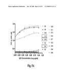 Antagonists of Hmgb1 and/or Rage and Methods of Use Thereof diagram and image