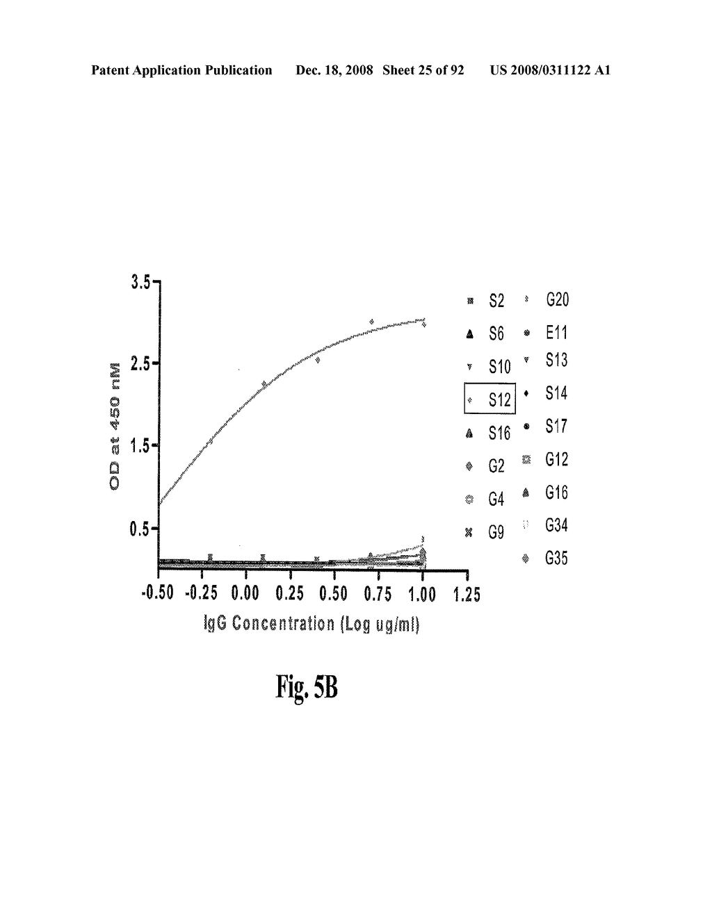 Antagonists of Hmgb1 and/or Rage and Methods of Use Thereof - diagram, schematic, and image 26