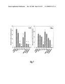 Antagonists of Hmgb1 and/or Rage and Methods of Use Thereof diagram and image