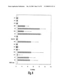 Antagonists of Hmgb1 and/or Rage and Methods of Use Thereof diagram and image